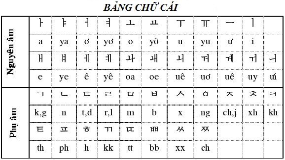 bang-chu-cai-tieng-han