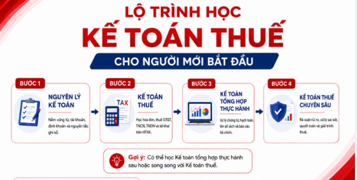 Khóa Học Thực Hành Kế Toán Thuế 
