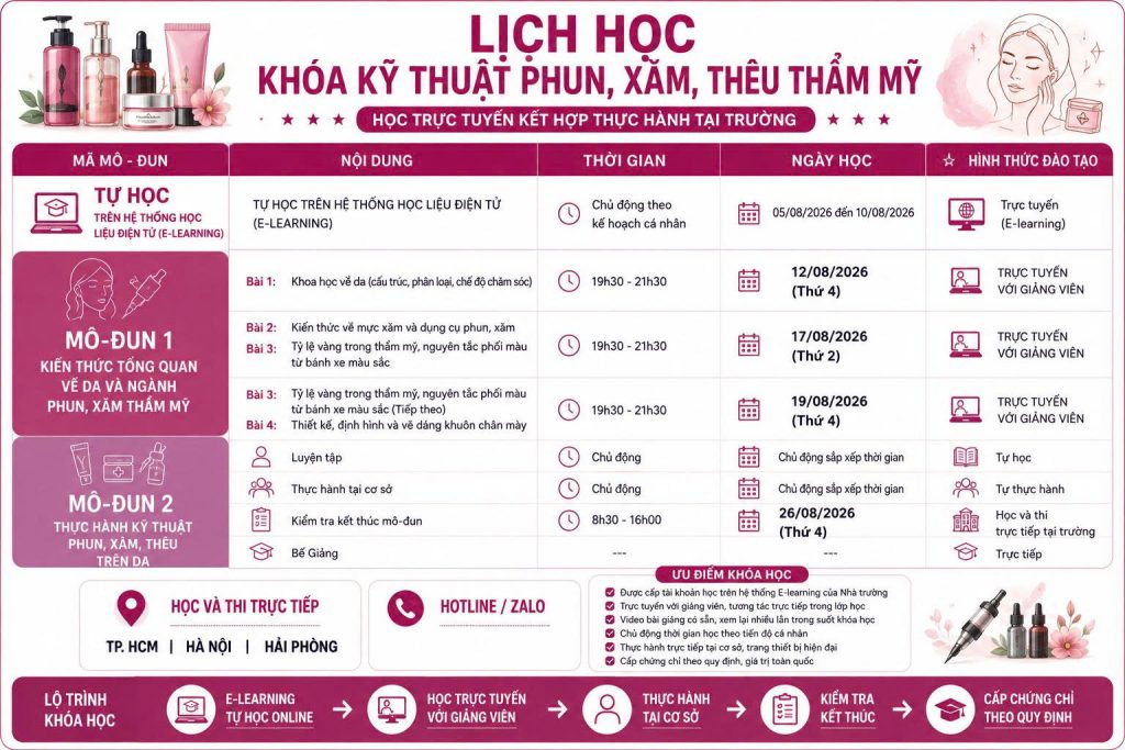 Kỹ thuật Phun, Xăm, Thêu thẩm mỹ