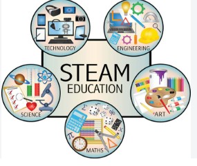 Phương Pháp Giảng Dạy STEM Cho Giáo Viên 2026